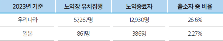 표